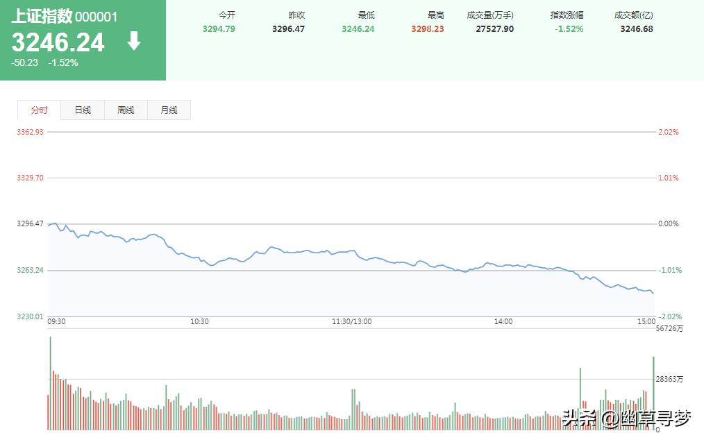 a股尾盘异动,a股尾盘明日会涨吗