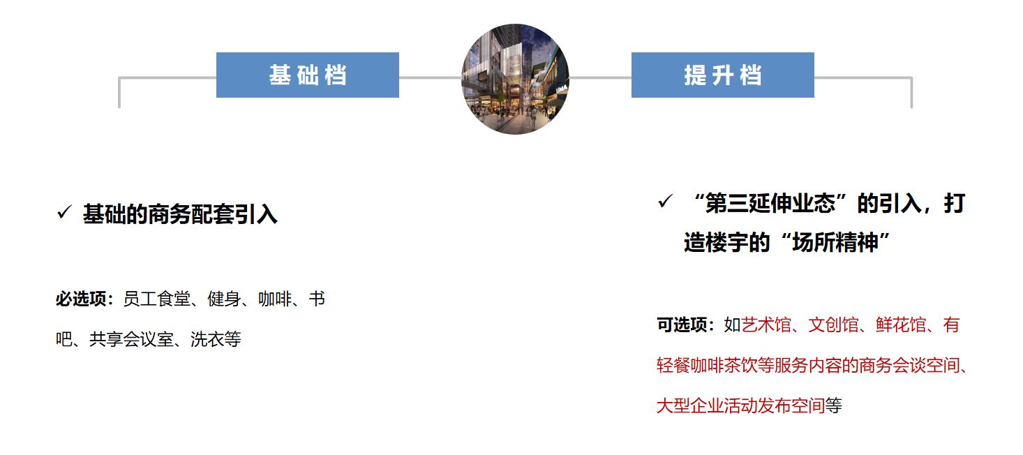 写字楼运营管理架构,写字楼10年发展历程