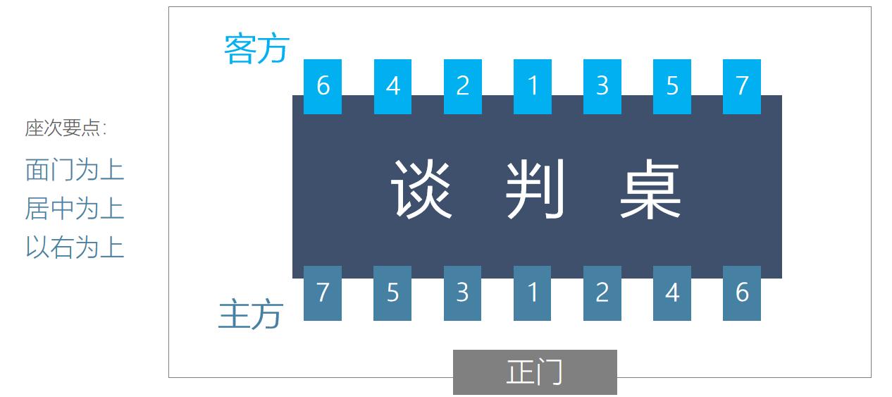职场实用礼仪视频,职场餐桌礼仪