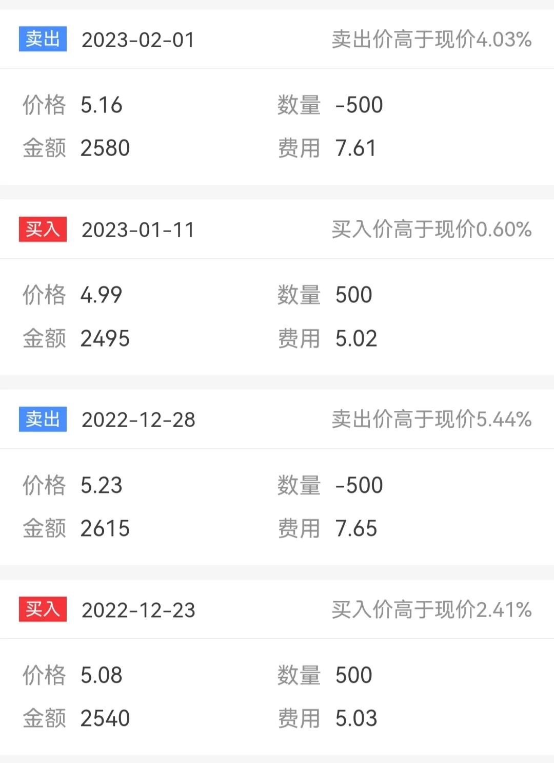 股序实盘预判,股盘的基本知识
