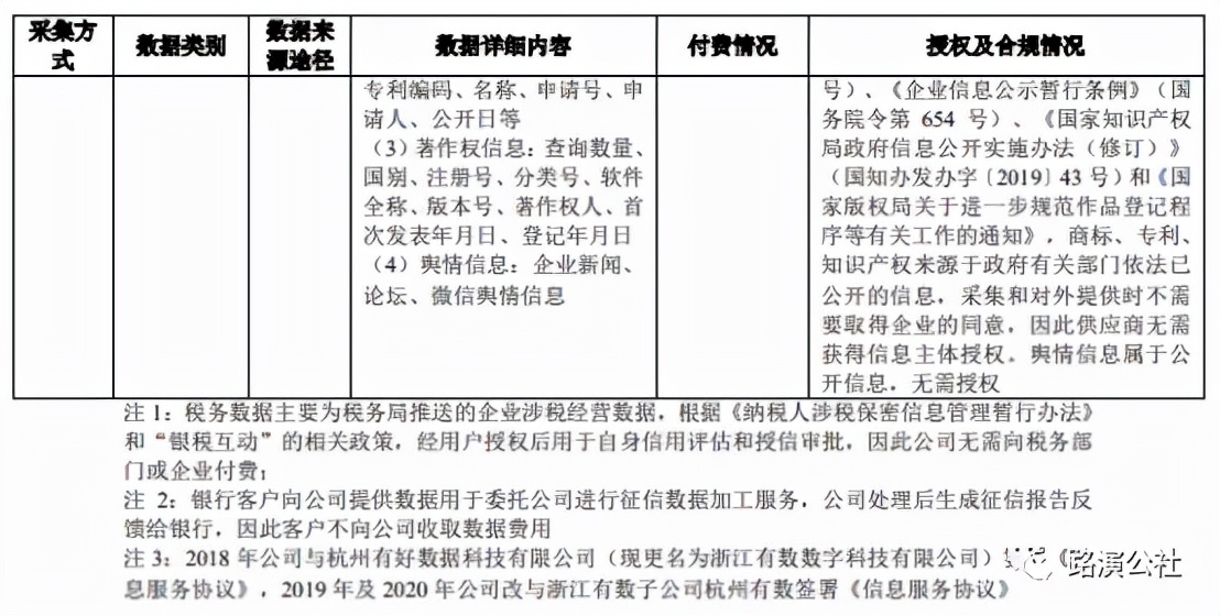 征信板块什么时候上市,征信行业资讯