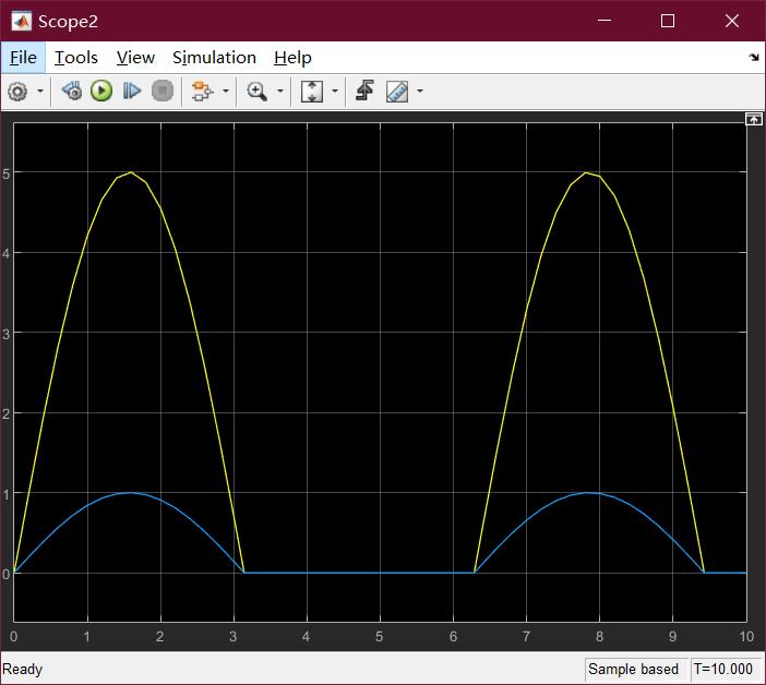 matlabsimulink实现机制,matlab的simulink基础原理与总结