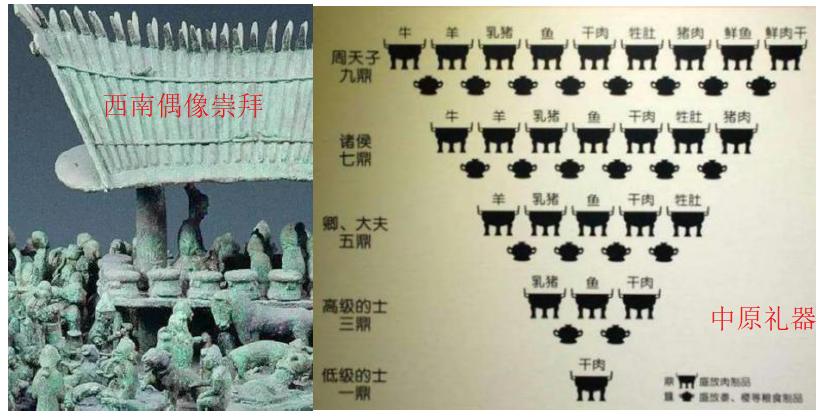 古印度文化和古北欧文化的交流,古印度文化被分化