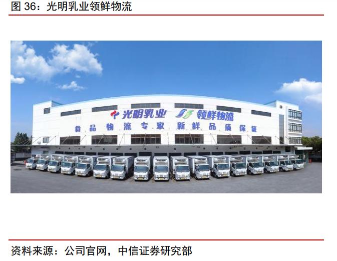 光明乳业白皮书,中国光明乳业发展