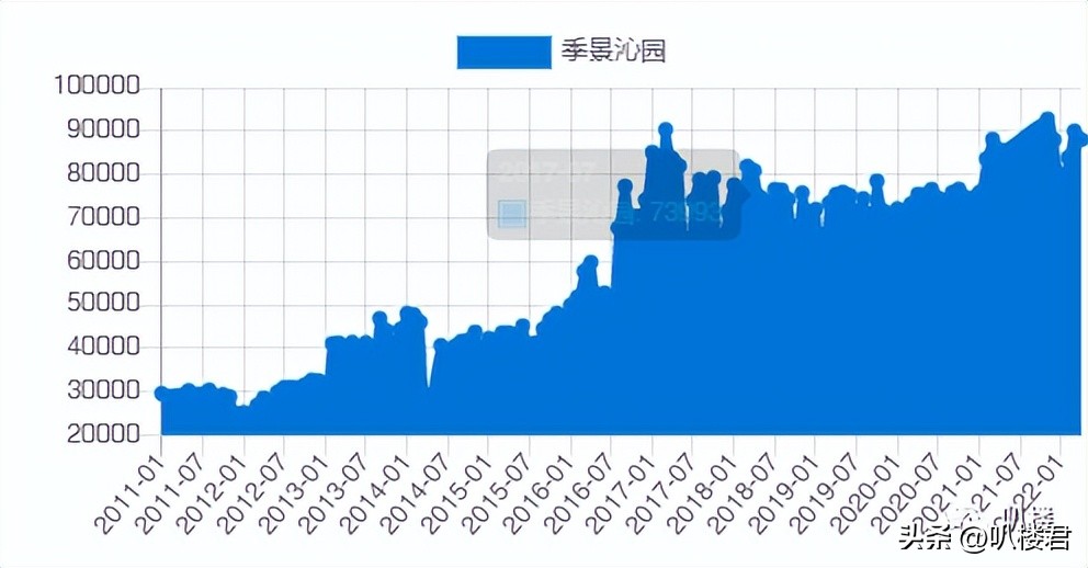 北京望京带会所的小区,望京哪个小区有健身会所