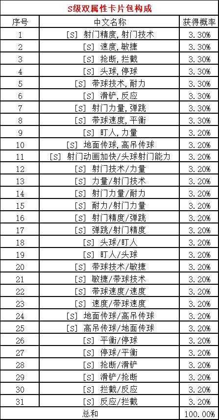 琛楀ご鐑瓒崇悆娓告垙,4v4琛楀ご瓒崇悆瑙嗛