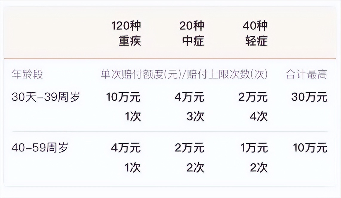 支付宝上的羊毛,支付宝羊毛保险