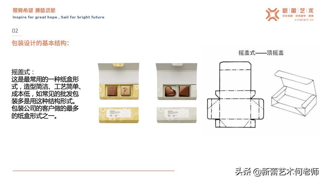视觉传达设计考研｜包装设计与手绘表达
