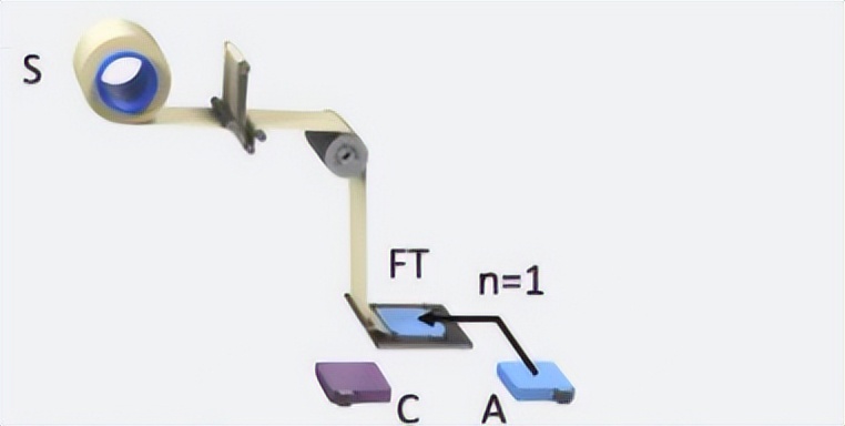 卷绕和叠片节拍对比,卷绕工艺vs叠片工艺