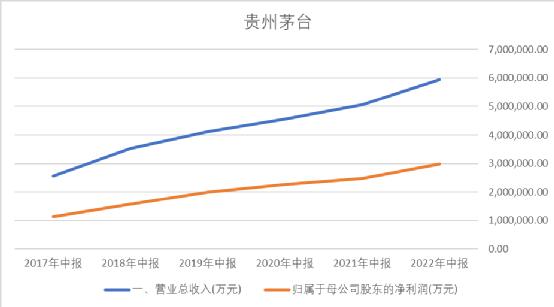 从半年报看中国最赚钱的两个行业