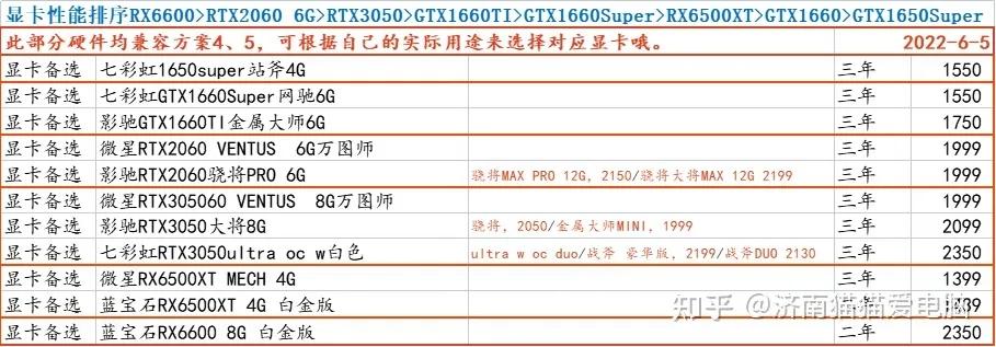 2022年独显电脑配置推荐,3000元带独显最佳电脑配置