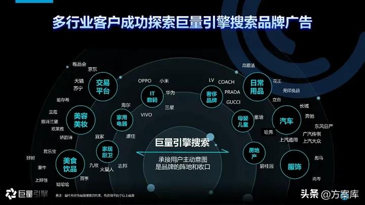 2021抖音营销通案,2022抖音短视频营销通案