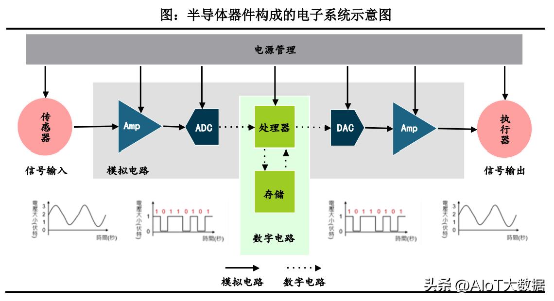 模拟芯片最新消息,芯片前沿技术专利