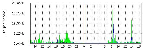 如何使路由器的网速变得更快,怎么样让路由器网速更快