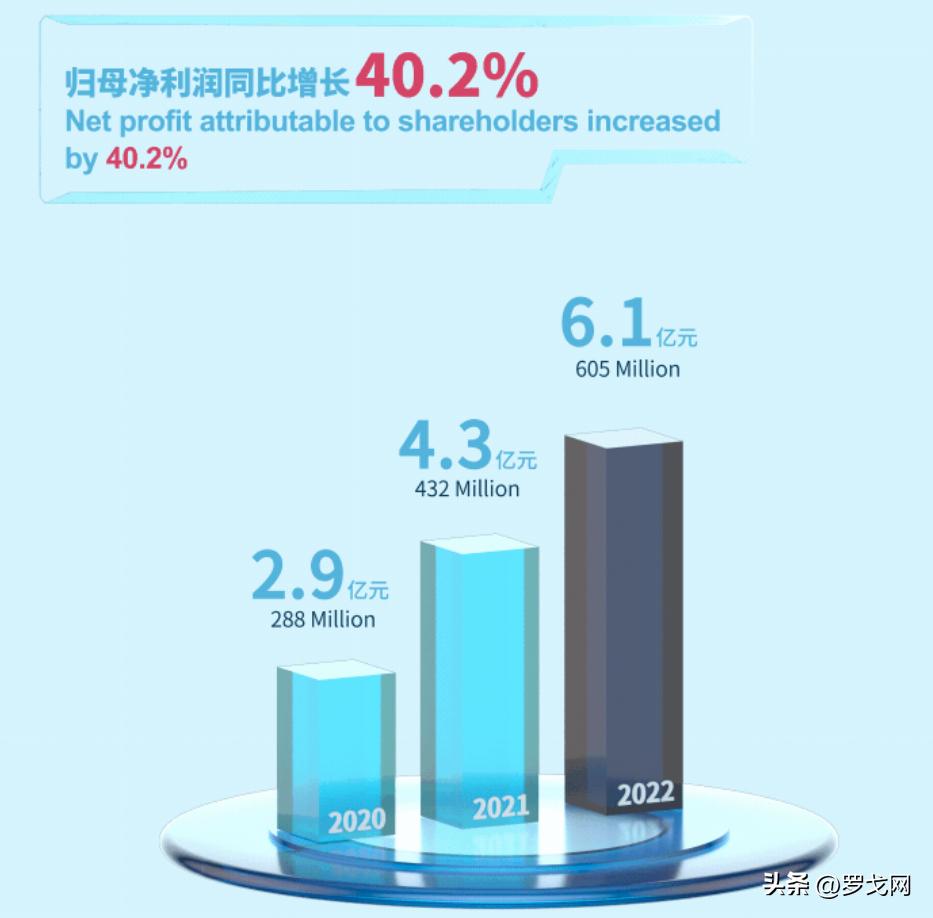 中国最赚钱的快递公司,中国最挣钱的企业