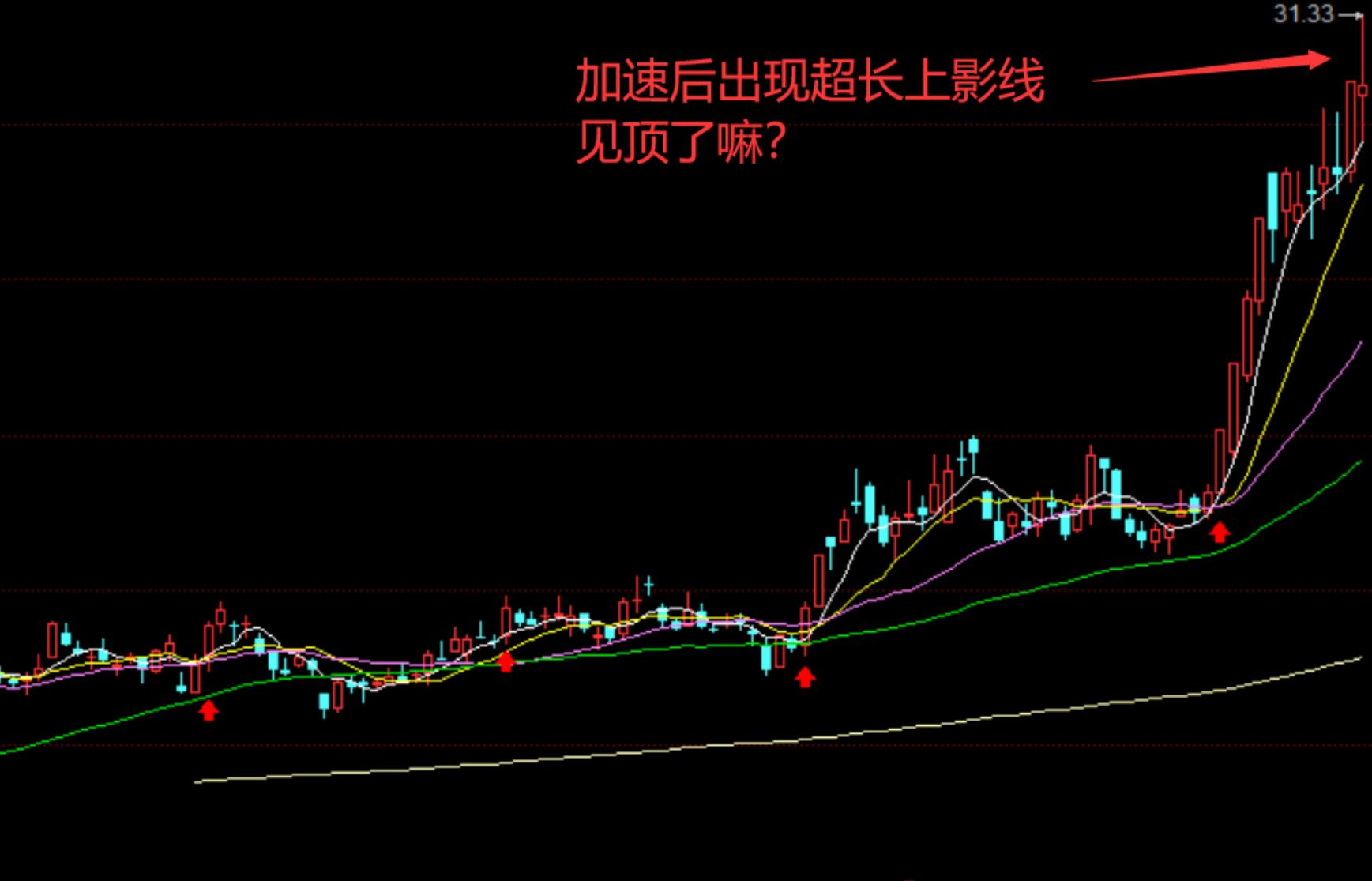 趋势抄底最安全的技巧,一招教你抄底技巧