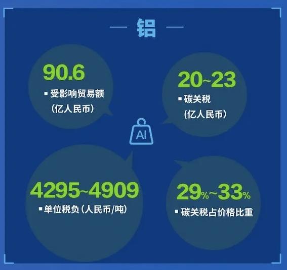 欧盟碳关税艰难登场,欧盟碳关税对运输行业的影响