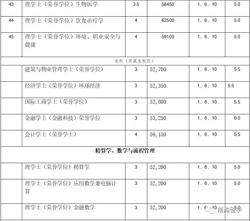 留学双证丨马来西亚拉曼大学