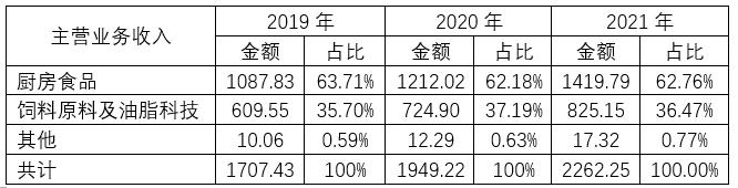 金龙鱼是怎样的鱼,深度解析金龙鱼