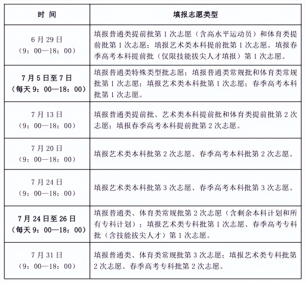 山东高考招生志愿填报指南手册,山东高考志愿填报指南步骤图解