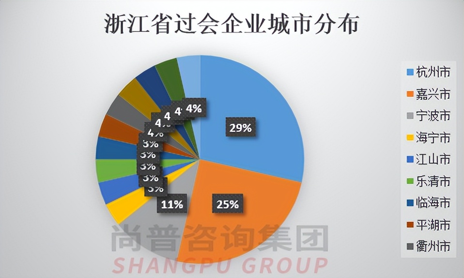 最新！2022年1-8月上市公司地域榜！看看地域差距有多大