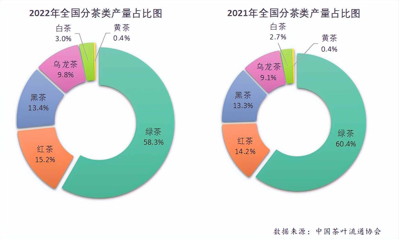 2022年中国茶叶产销形势报告pdf,2016年中国茶叶产销形势分析图