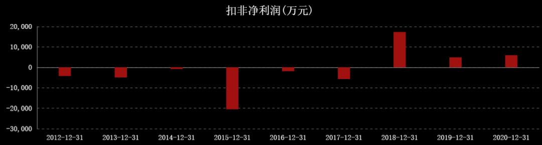 近三年油价和国际原油走势图,国际油价涨石油板块