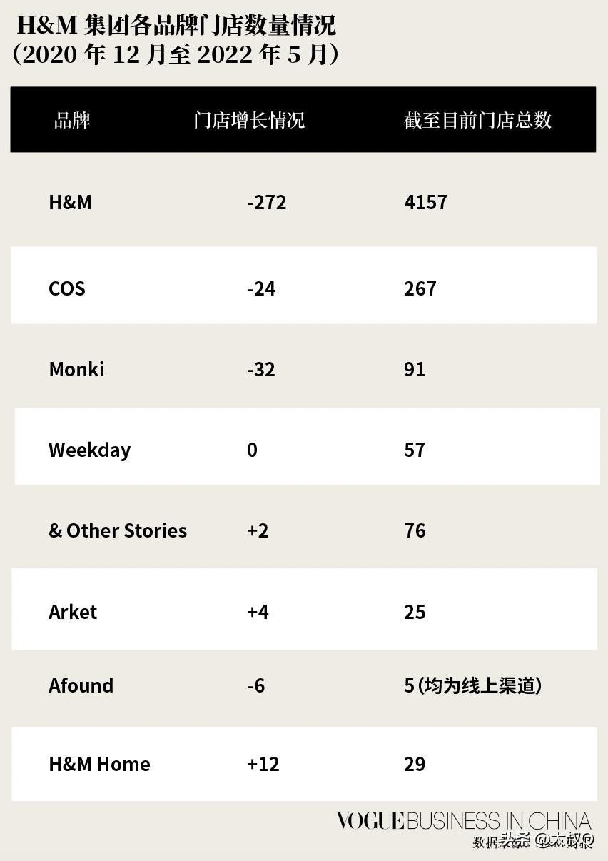 hm为什么要关店,关店潮和利润