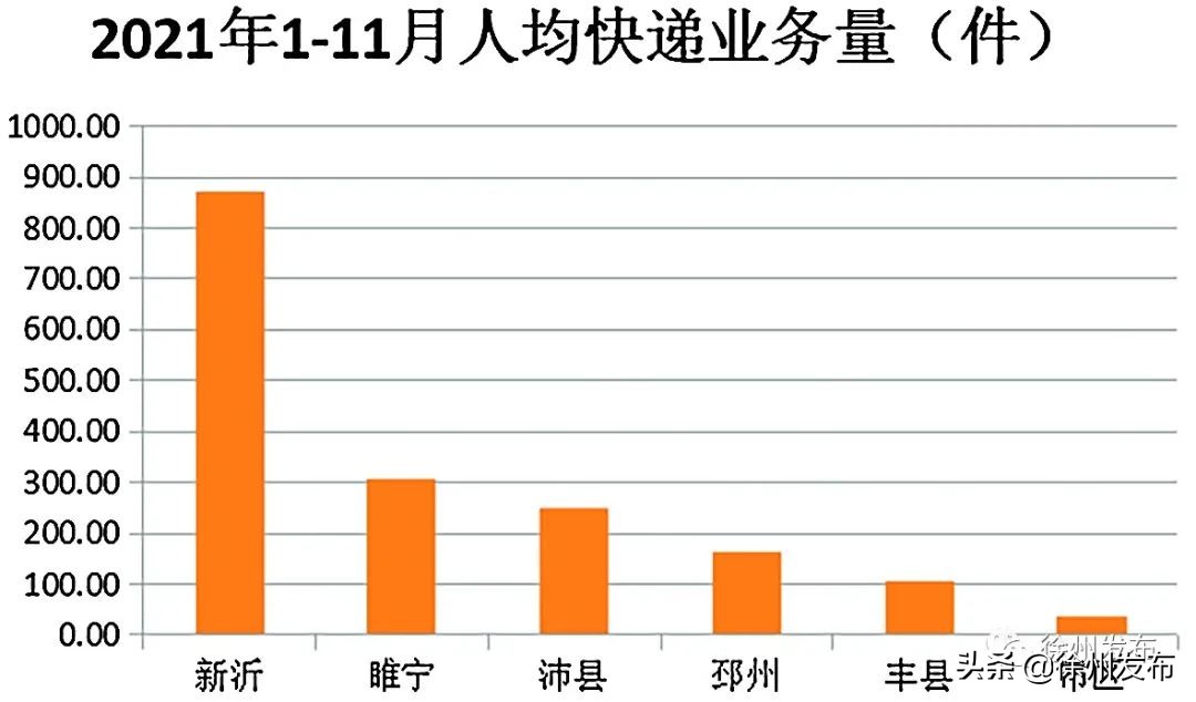 全国各省快递业务量排名,徐州快递公司价格一览表