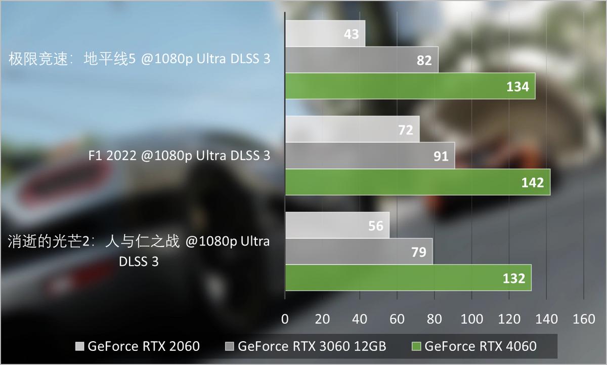 nvidiageforcertx3060评测,nvidiageforcertx4060是满血吗