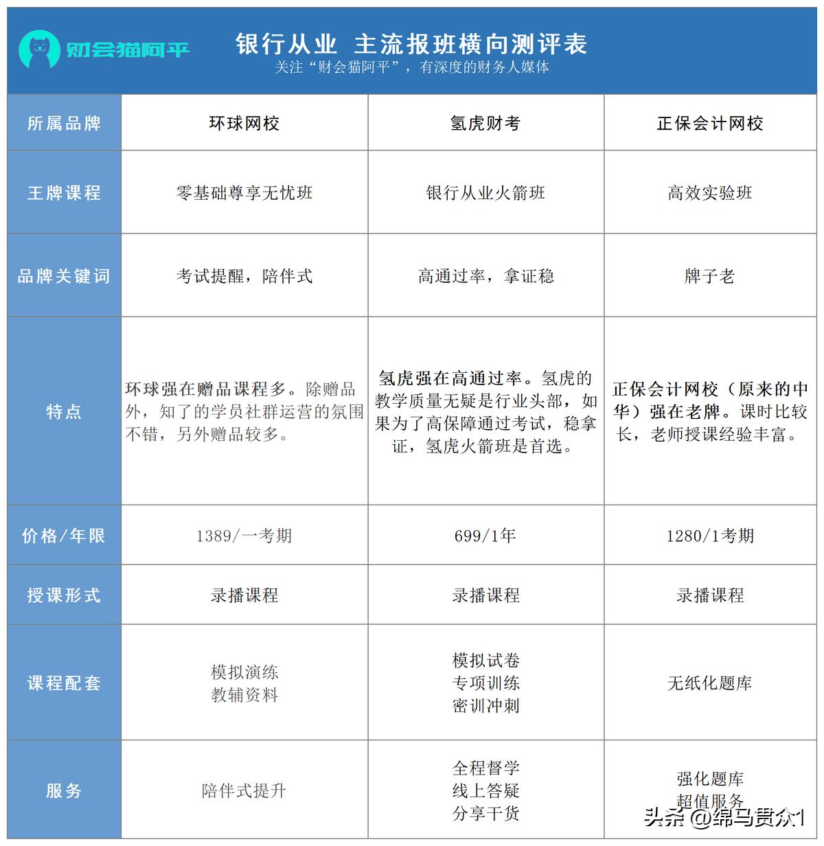 银行从业资格证怎么领证,银行从业资格中级难考吗