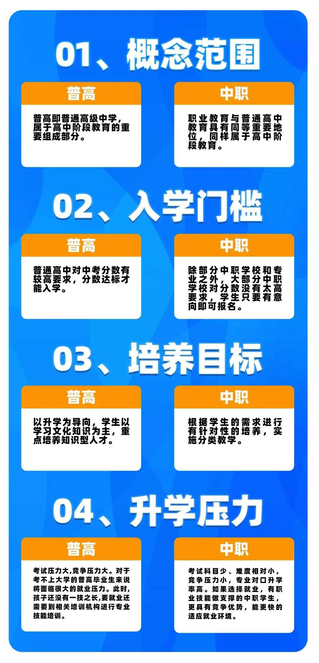 教育改革的变化中考,中考分数低上普高好还是上3+2好