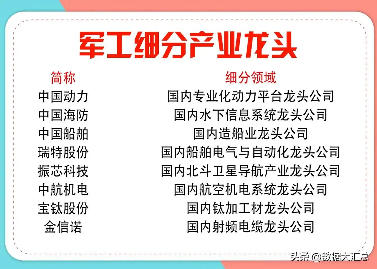 军工细分龙头股,军工股最新龙头名单