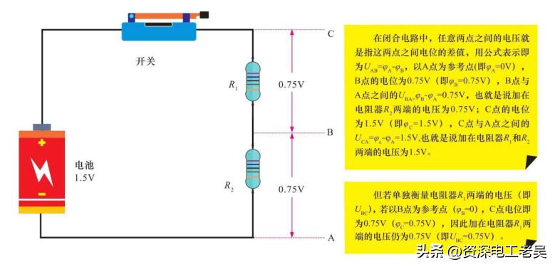 电位电压电势有何区别,电压电位电动势的单位是一样的吗
