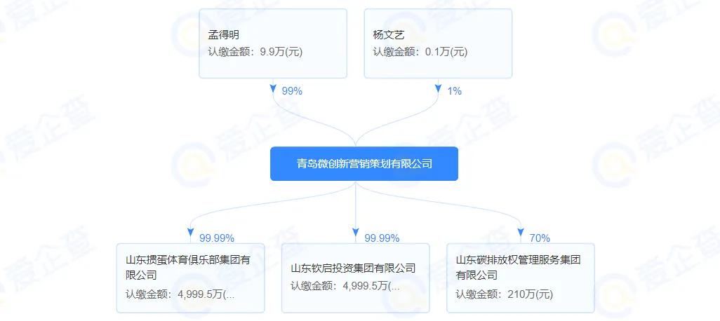 山东直播电商集团,山东直播电商管理集团是干什么的