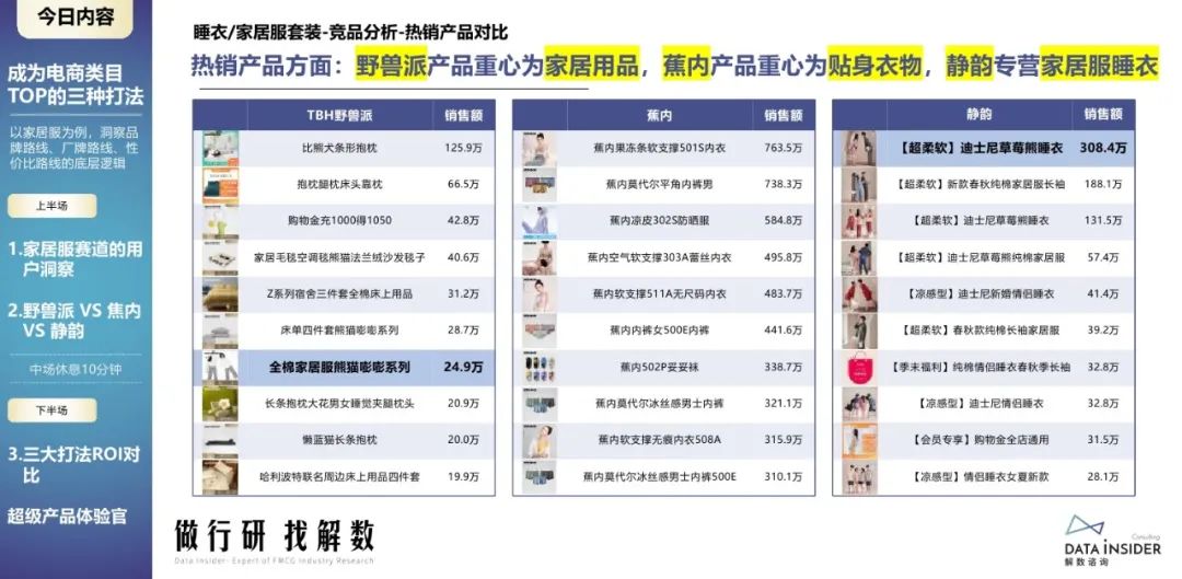 蕉内野兽派,野兽派跟蕉内区别