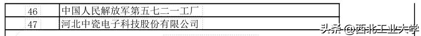 西工大就业单位一览表,千余优质岗位亮相西工大
