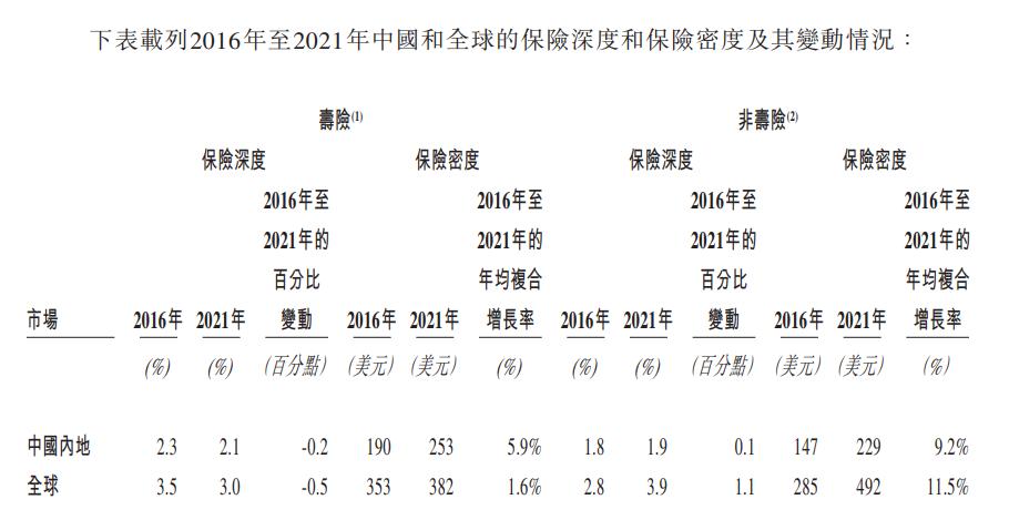 阳光保险集团下设有哪些公司,阳光保险集团都有哪些部门