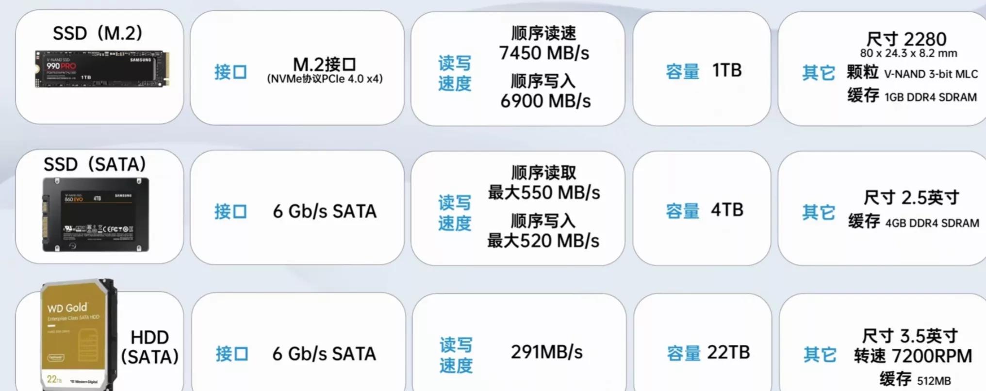 如何了解电脑硬盘品牌,联想y9000p2022款硬盘是什么品牌
