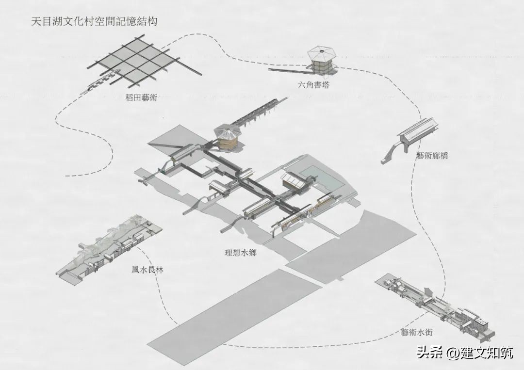 【荐筑】方村-Baudorf，相遇的场所丨佚人营造