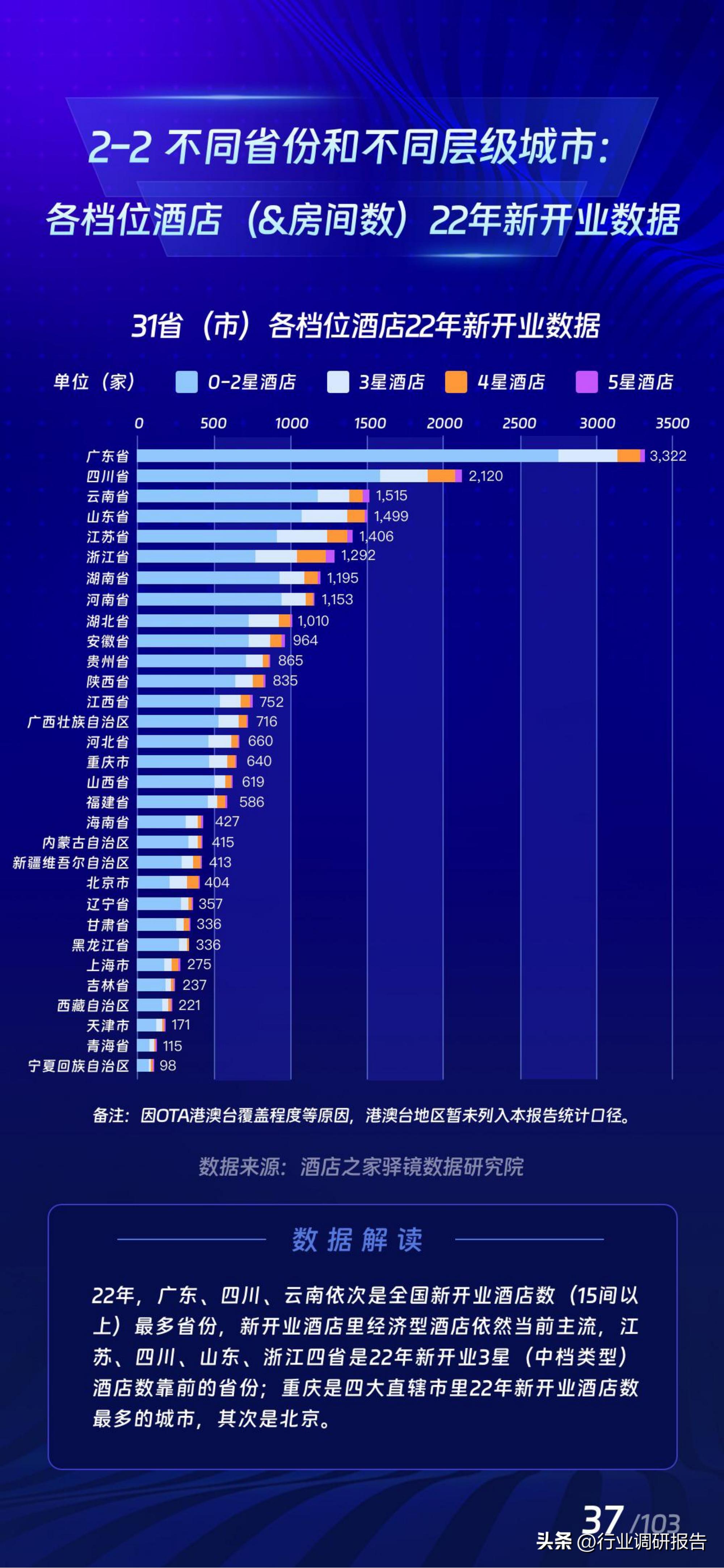 2017年酒店业规模如何,中国住宿业展望