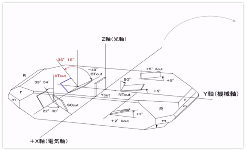 晶振的内部构造作用和原理,晶振电路的工作原理