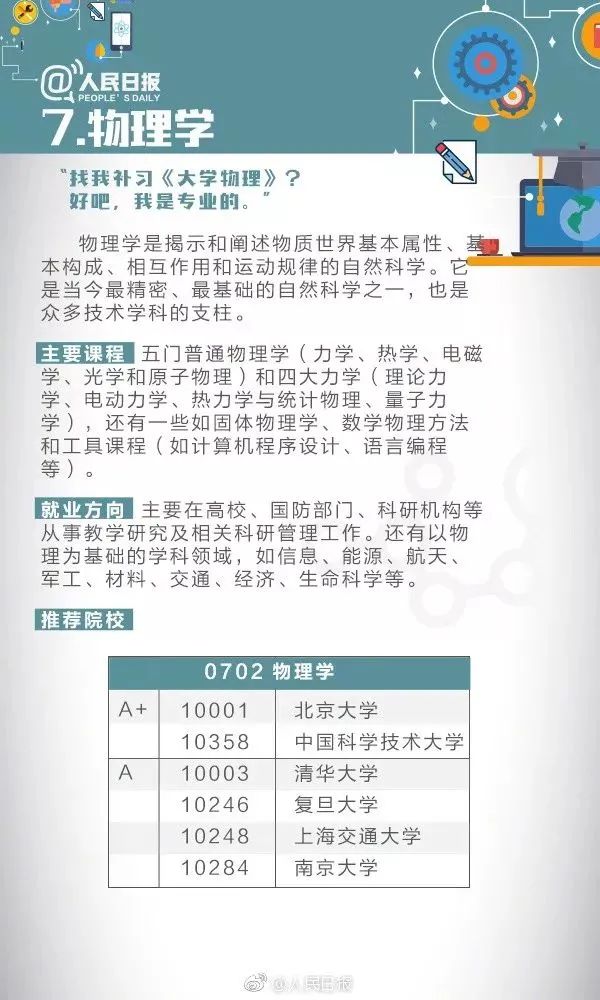 全国大学专业详细解读,大学703个专业解读及就业方向