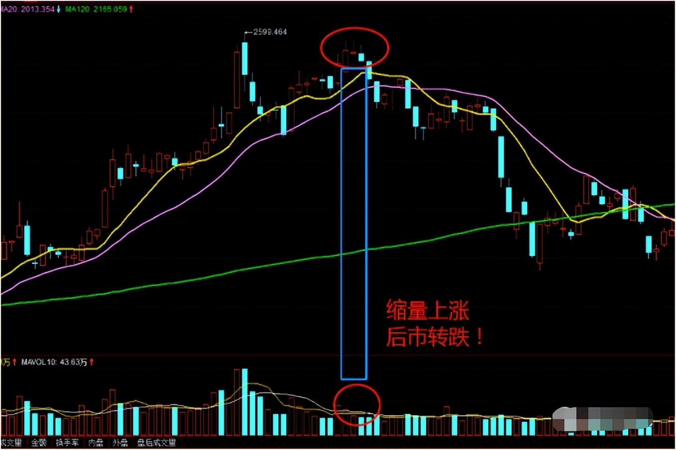 资金少怎么在股市挣钱,小资金如何在股市快速做大