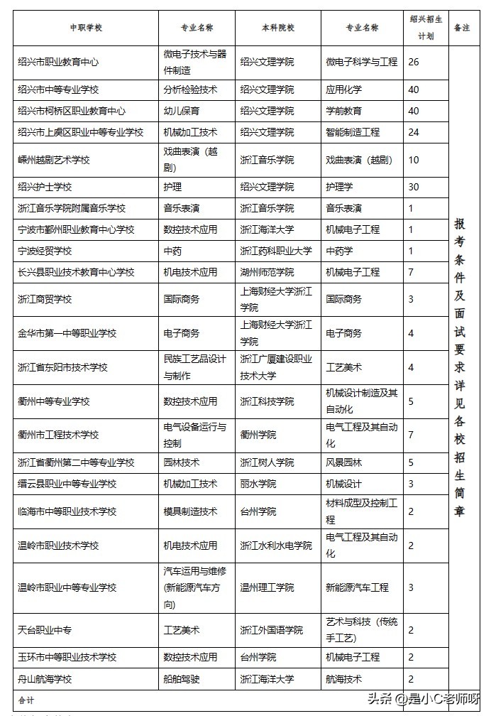 读3+4本科和高考读本科有什么区别,不上高中也能读大学