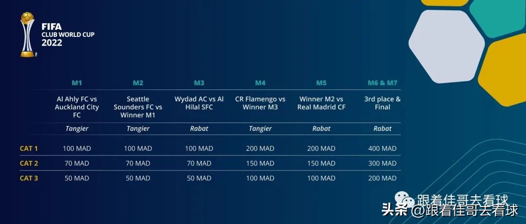 世俱杯2022赛,2023世俱杯比赛时间表