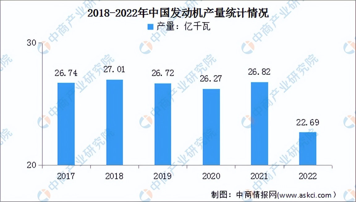 农业机械行业竞争格局,农业机械化行业分析