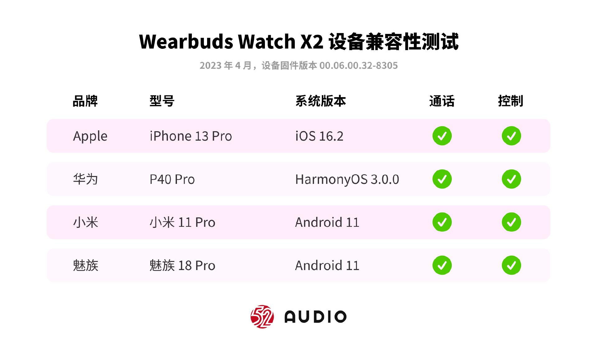 wearbudswatchx2,wearbuds二代评测