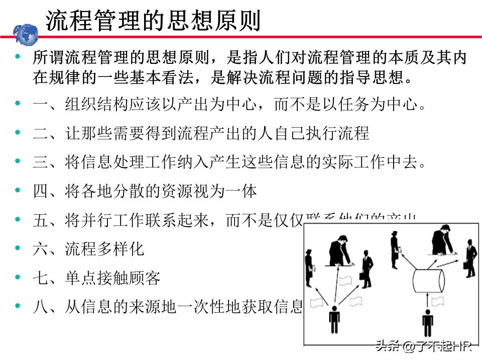 业务流程管理方法,业务流程管理图
