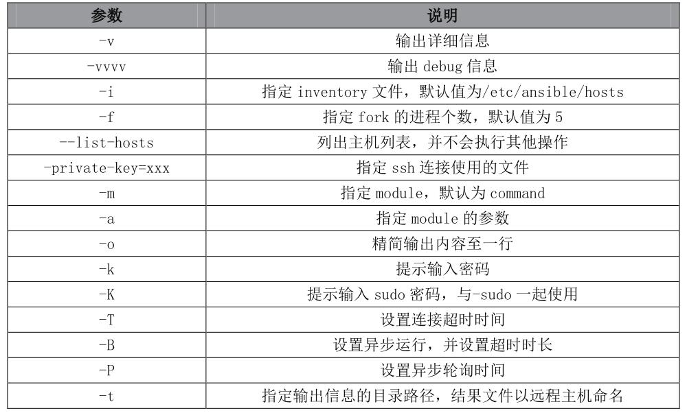 干货ansible日常维护和使用,ansible常用命令使用介绍